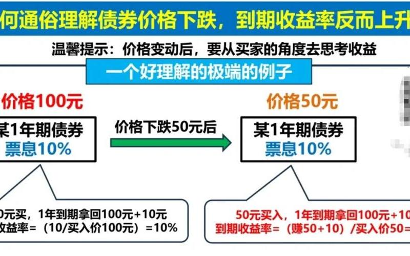债券收益率和利率的关系-第1张图片-金银屋
