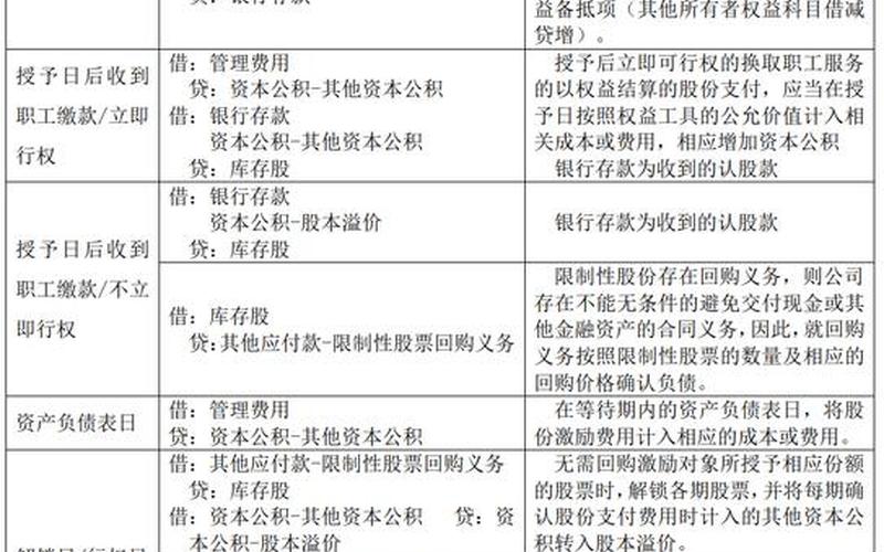 购入股会计分录-第1张图片-金银屋
