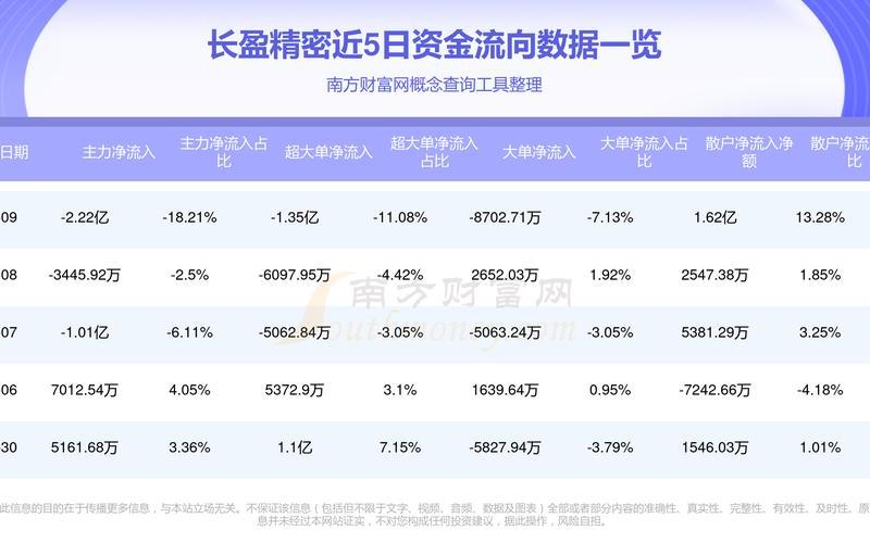 炒股配资行情长盈精密-第1张图片-金银屋