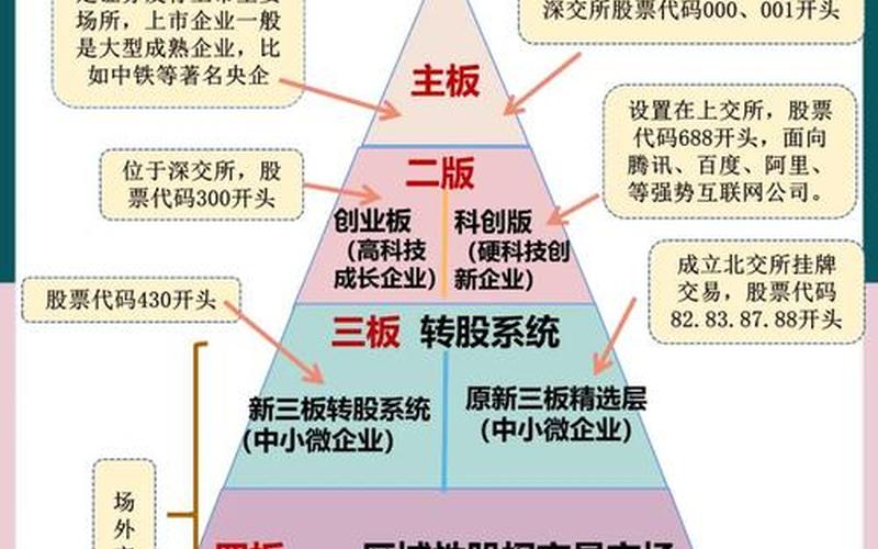我国股票配资市场开始的时间（证券市场成立于哪一年）-第1张图片-金银屋