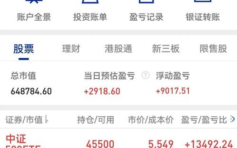 纳指ETF可以长期持有-第1张图片-金银屋