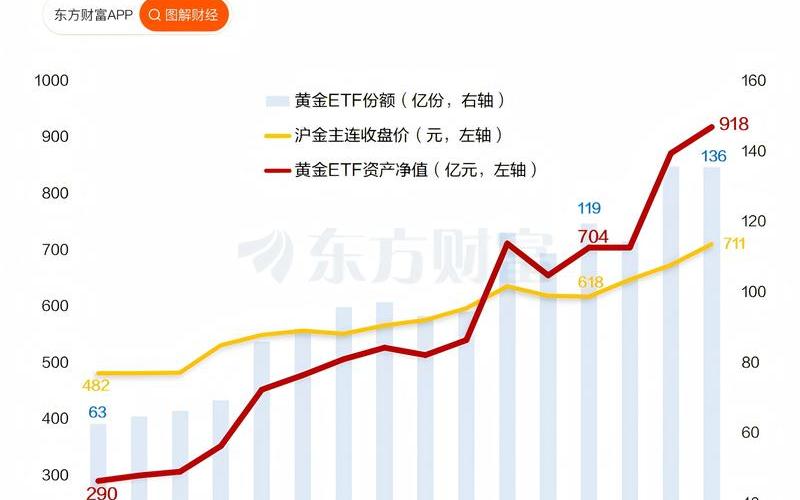 规模最大的黄金ETF-第1张图片-金银屋