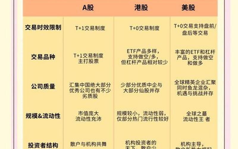 美国股市买卖规则-第1张图片-金银屋