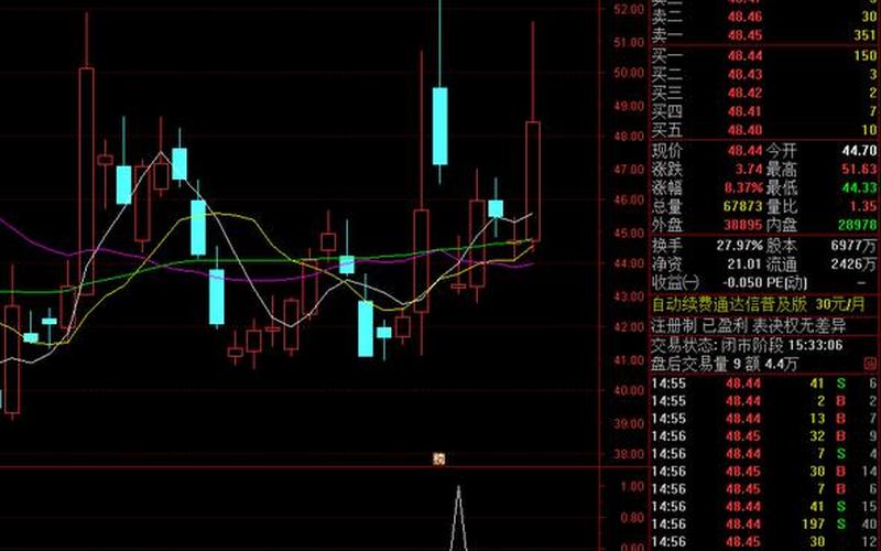 只选创业板的选股公式-第1张图片-金银屋 只选创业板的选股公式-第1张图片-金银屋