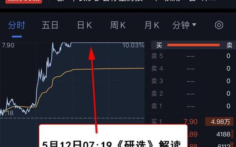 通涨下的炒股配资行情-第1张图片-金银屋 通涨下的炒股配资行情-第1张图片-金银屋