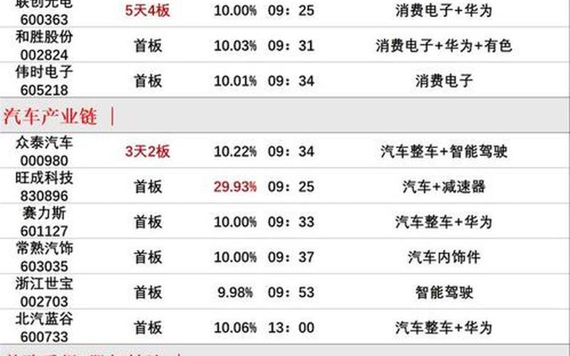 股票配资多少钱可以买创业板-第1张图片-金银屋
