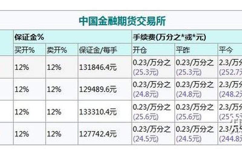 沪深300股指期货是什么-第1张图片-金银屋