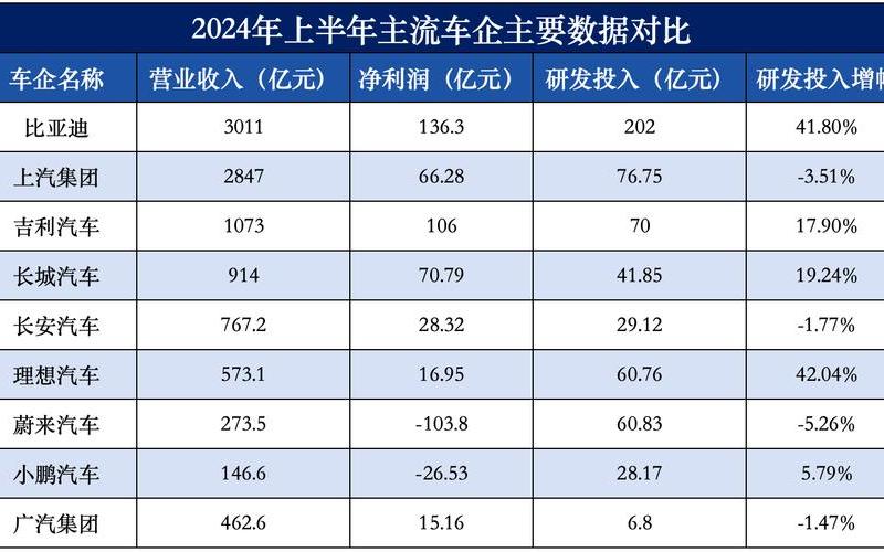 比亚迪股票配资近一年走势-第1张图片-金银屋