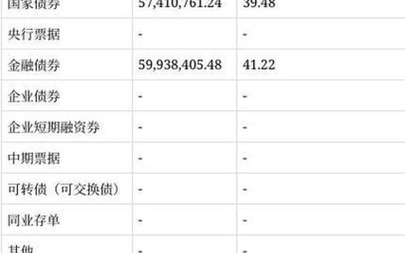 中短债债券基金排名-第1张图片-金银屋