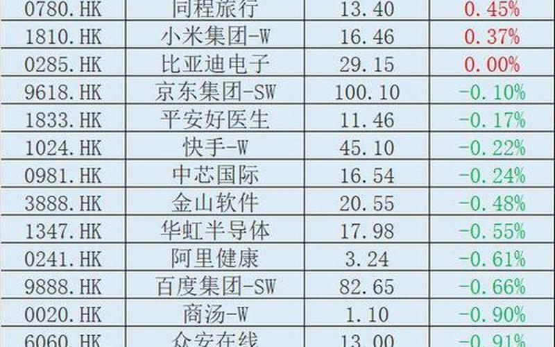 欧洲恒生指数行情（恒生指数行情513130）-第1张图片-金银屋