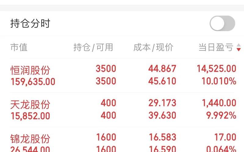 配资炒股配资的预期收益率-第1张图片-金银屋