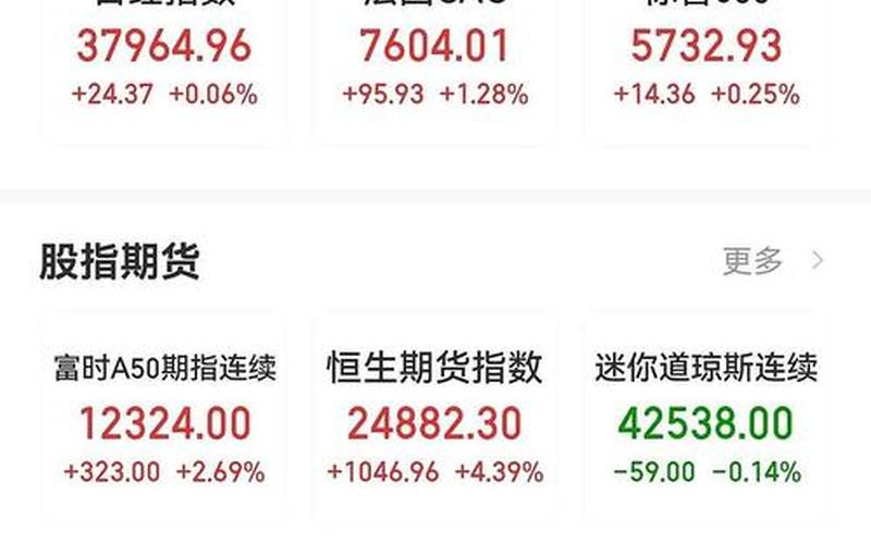 恒生指数期货指数（买恒生指数期货指数）-第1张图片-金银屋