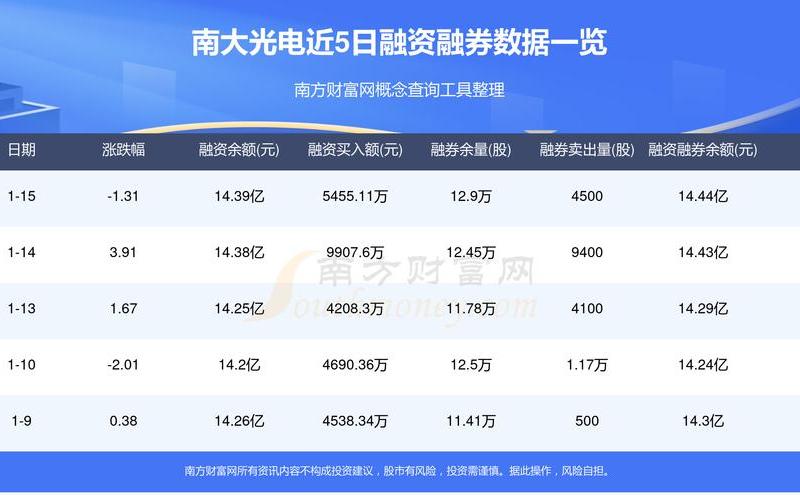 配资炒股行情南大光电-第1张图片-金银屋