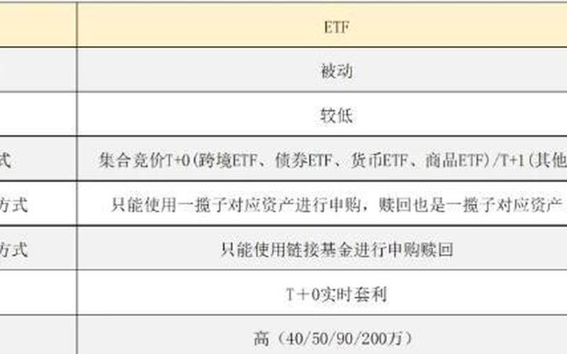 基金和资金的区别-第1张图片-树涛168配资网_配资炒股平台及公司_股票配资门户网