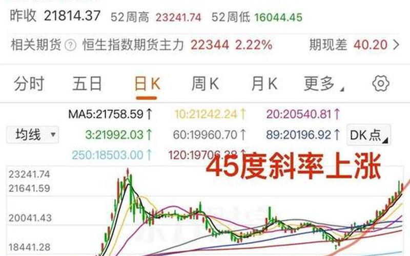 分析恒生指数的诀窍（恒生指数的股票分析）-第1张图片-金银屋