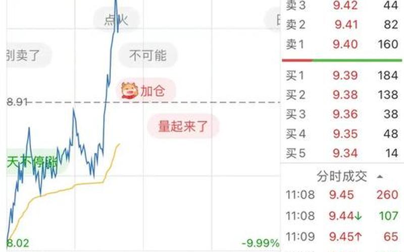 麦趣尔的股票配资行情-第1张图片-金银屋
