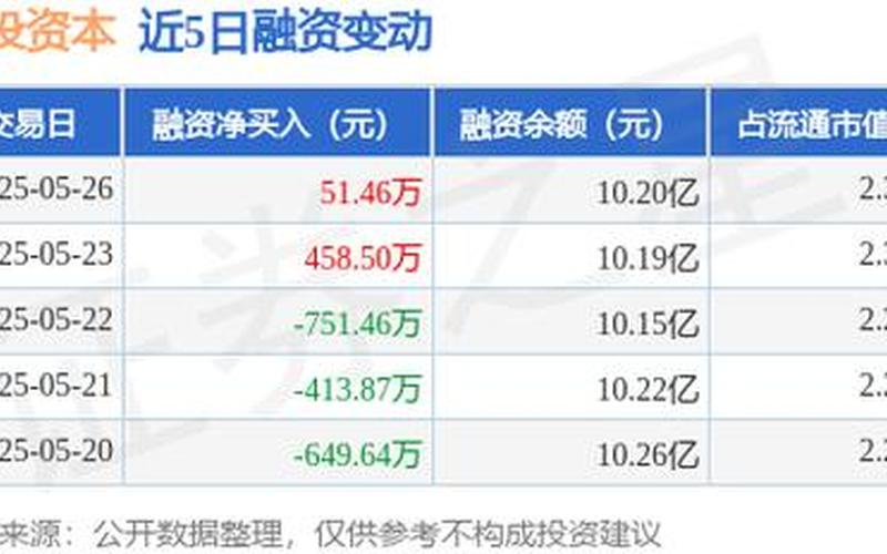 国投资本股票配资代码是多少-第1张图片-金银屋