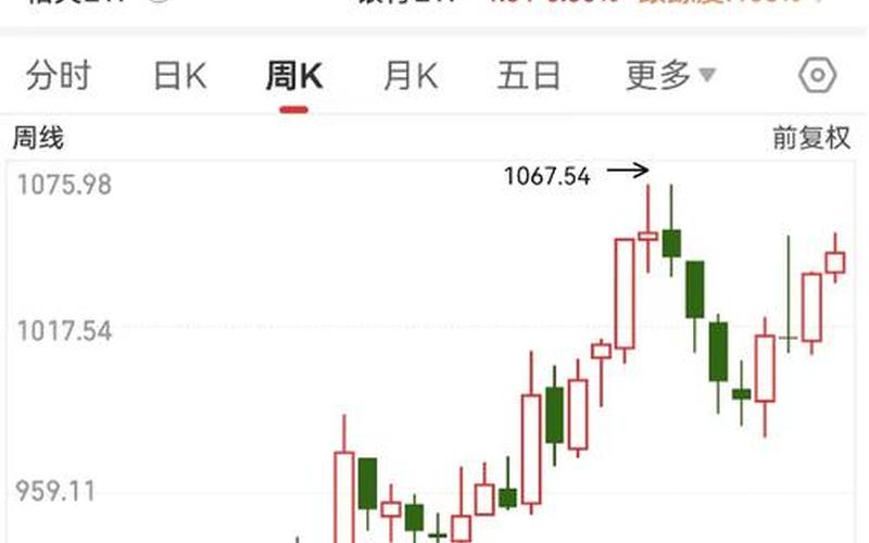 银行股历年分红-第1张图片-金银屋 银行股历年分红-第1张图片-金银屋