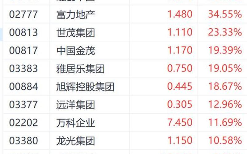 恒生指数地产成分股（恒生房地产指数）-第1张图片-金银屋