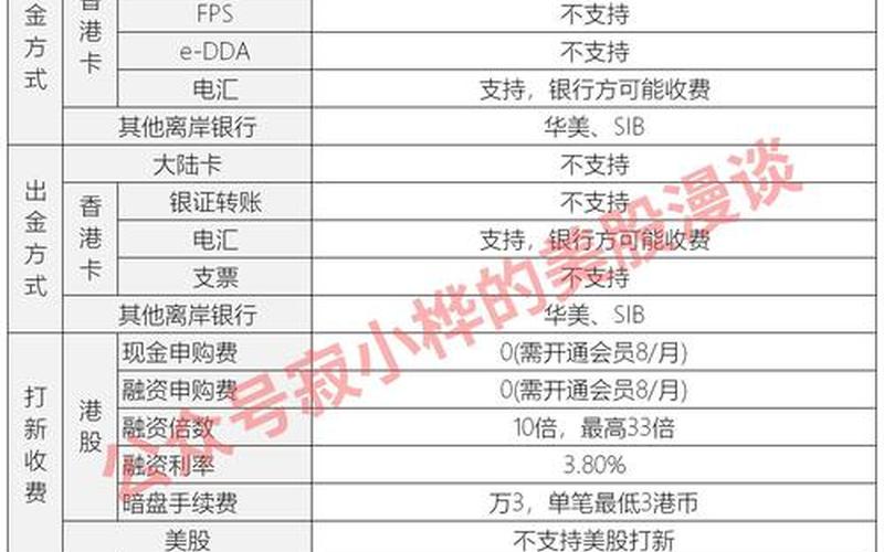 美股券商开户比较-第1张图片-金银屋