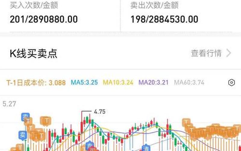 富煌钢构的配资炒股行情-第1张图片-金银屋