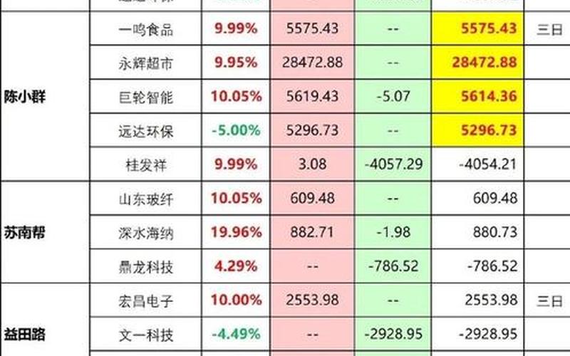 大洋洲股票配资行情分析-第1张图片-金银屋