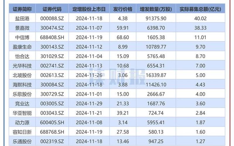 定增价高于实盘配资现价-第1张图片-树涛168配资网_配资炒股平台及公司_股票配资门户网
