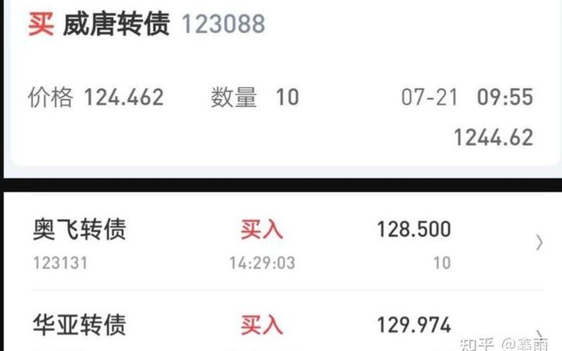 可转债最少买入数量-第1张图片-金银屋