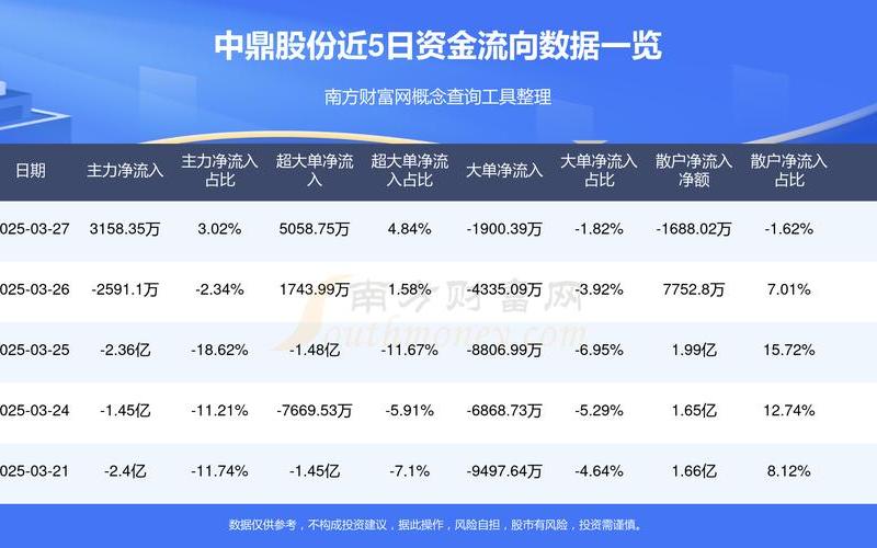 000887中鼎股份配资炒股配资-第1张图片-金银屋