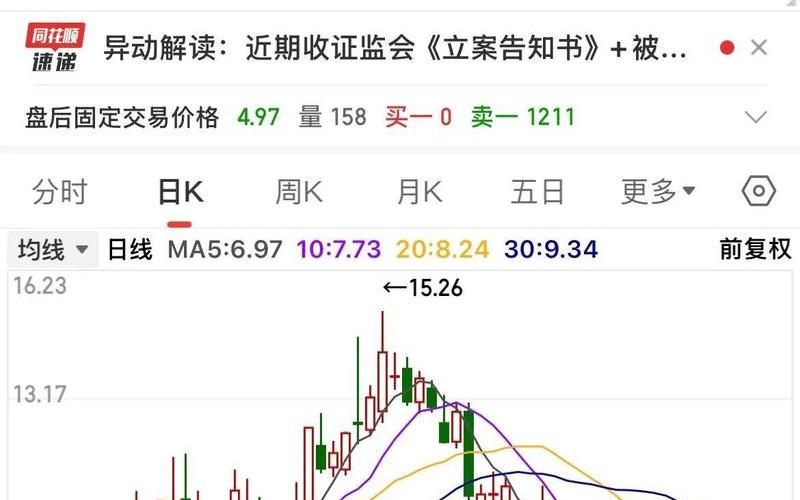 股票ST对股民的影响-第1张图片-金银屋