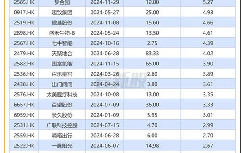 港股申购新股费用-第1张图片-金银屋