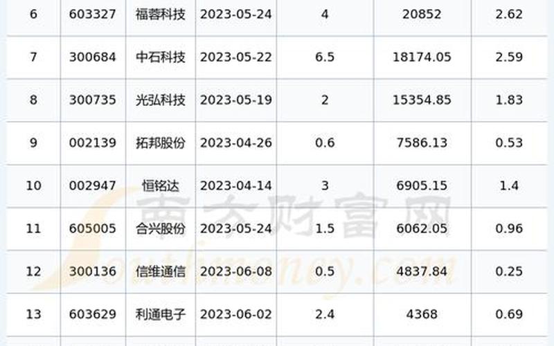 002881美格智能实盘配资走势-第1张图片-树涛168配资网_配资炒股平台及公司_股票配资门户网