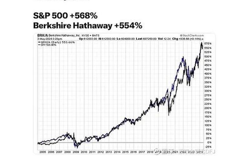 道琼斯30种工业股票-第1张图片-金银屋 道琼斯30种工业股票-第1张图片-金银屋