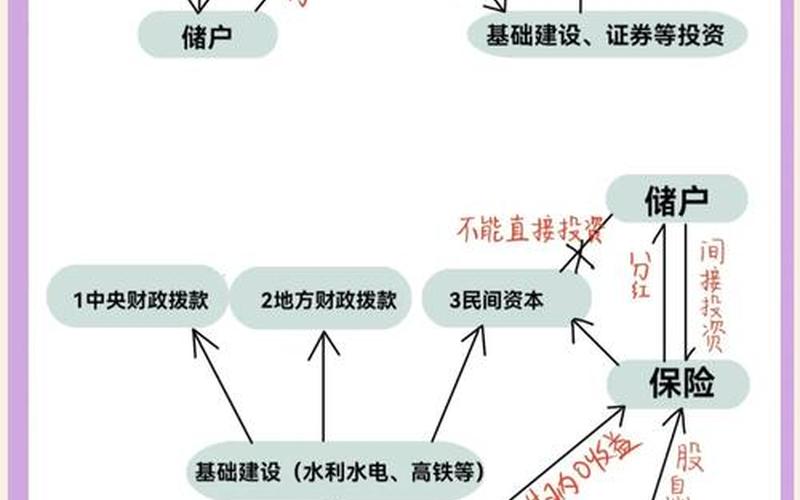 收益性支出与资本性支出的差异-第1张图片-金银屋 收益性支出与资本性支出的差异-第1张图片-金银屋