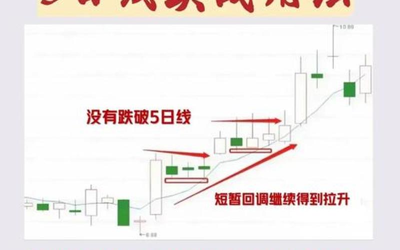 股票配资均线是红线是什么线-第1张图片-金银屋