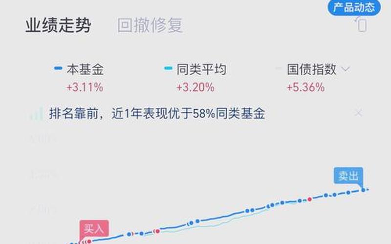 短期债券A和债券C区别-第1张图片-金银屋