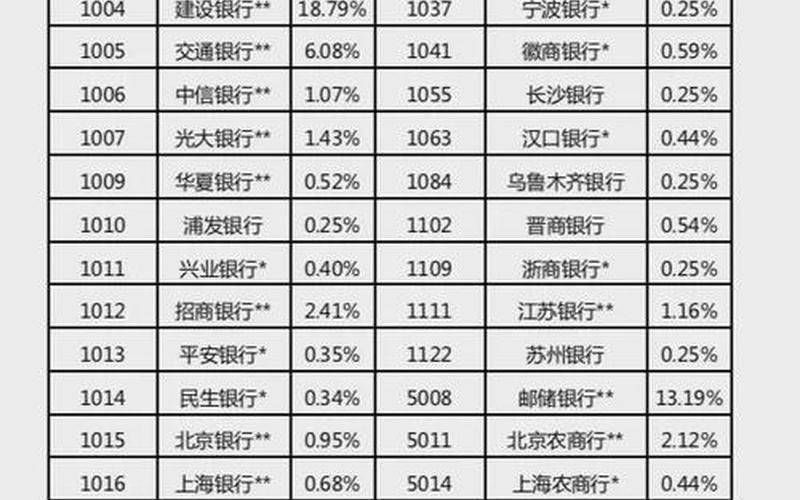 2020年储蓄国债利率一览表-第1张图片-树涛168配资网_配资炒股平台及公司_股票配资门户网