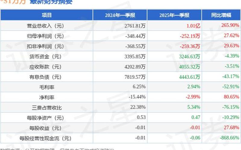 ST万方股票配资（二三四五股票配资）-第1张图片-金银屋
