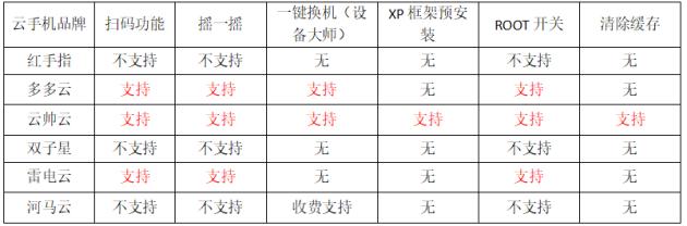 哪个好2