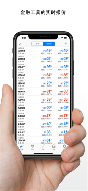 MetaTrader4安卓版下载正版 第3张图片