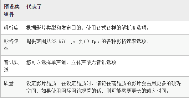 Adobe Premiere 2024多轨道版如何将自己的作品分享