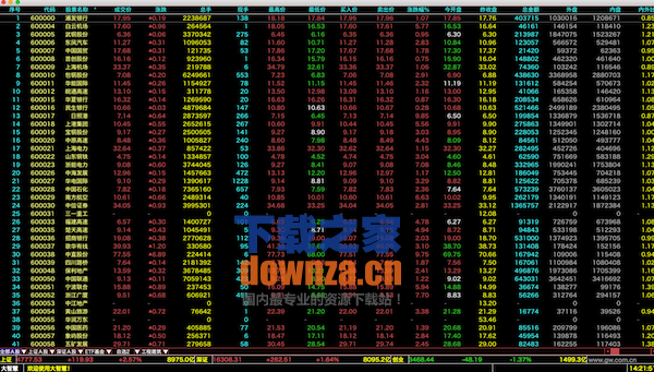 大智慧Mac版截图