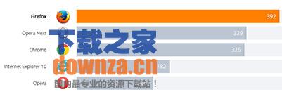 firefox for mac官方下载