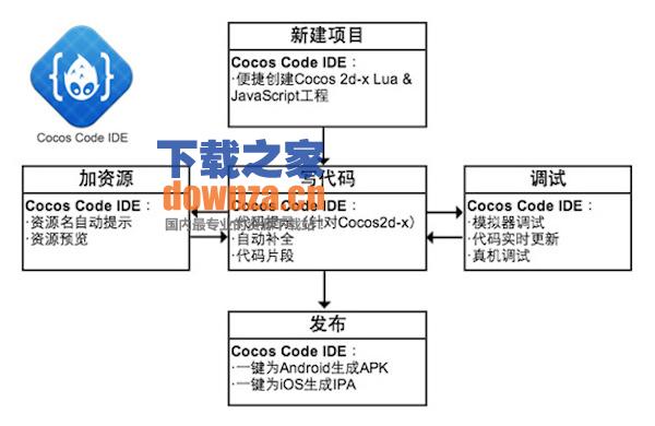 Cocos Code IDE for mac截图