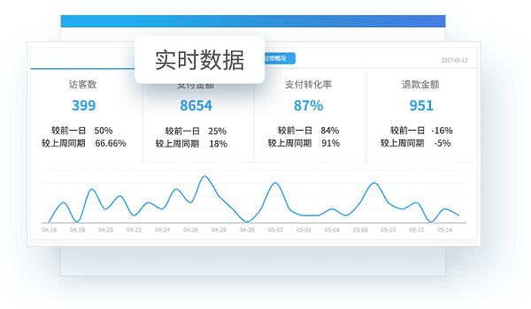 千牛工作台截图