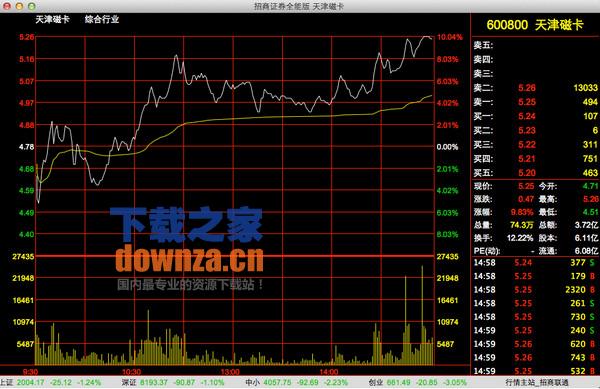 招商证券Mac版截图