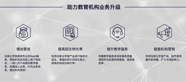 伯索云学堂学生端截图