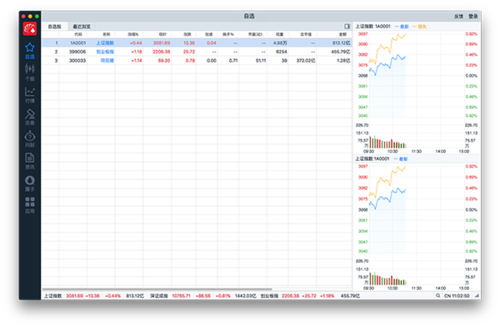 同花顺MAC版截图
