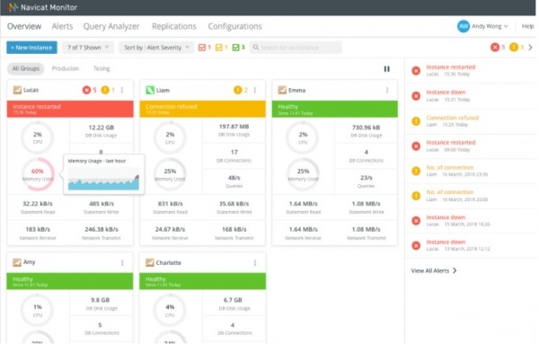 Navicat Monitor截图
