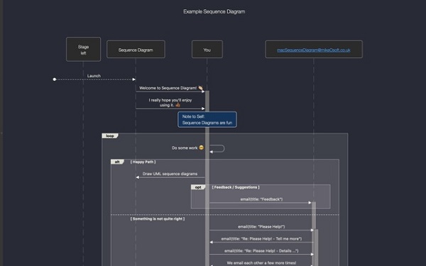 Sequence Diagram截图
